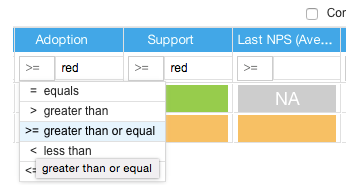 Search and sort in Scorecard Mass Edit View