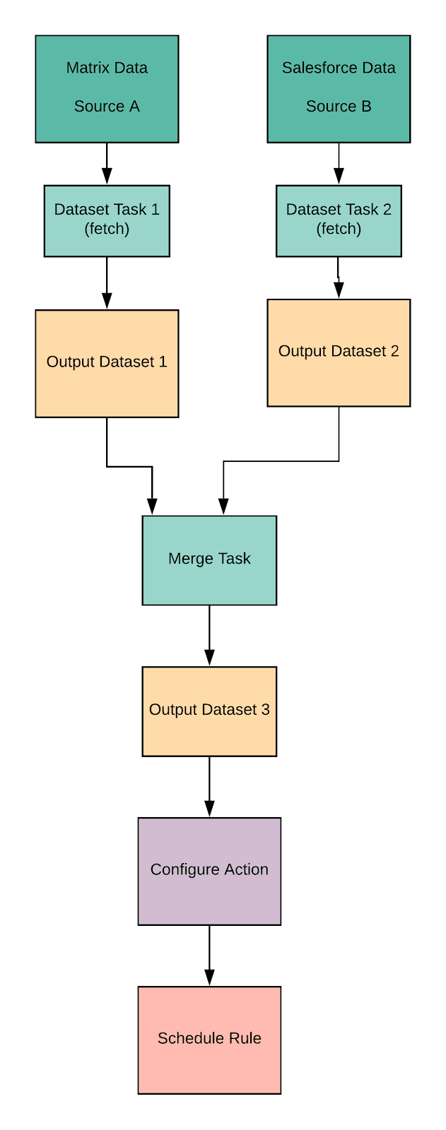 Merge tasks with SFDC.png