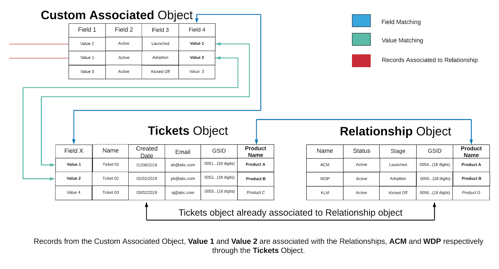7. Connected Objects.png