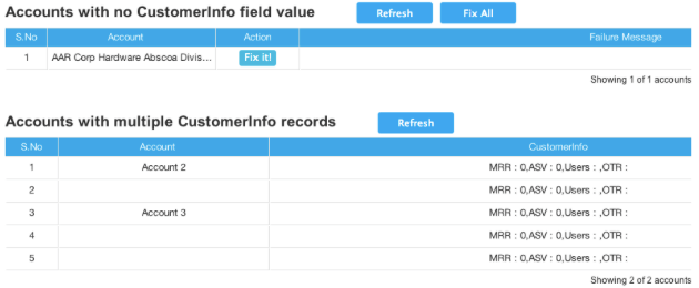 Fixing Data Anomalies in Customer Info Records