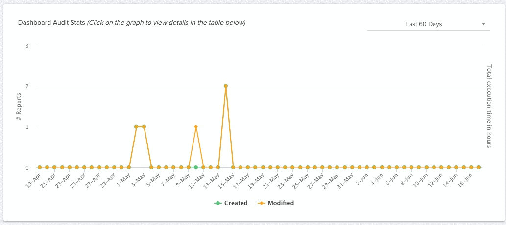 NXT report analyzer dashboard audit stats.gif