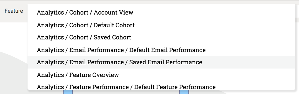 Dropdown menu listing analytics options like Cohort, Email Performance, and Feature Performance views.