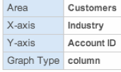 Adding, resizing, repositioning and deleting containers