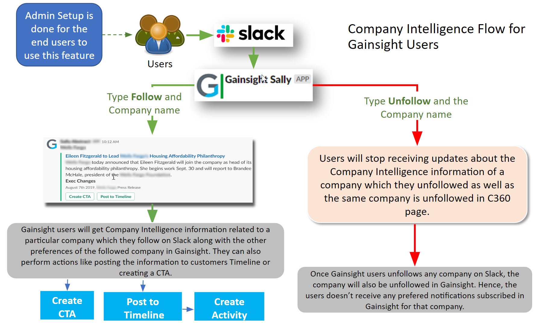 Company Intelligence Flow for Gainsight Users.jpg