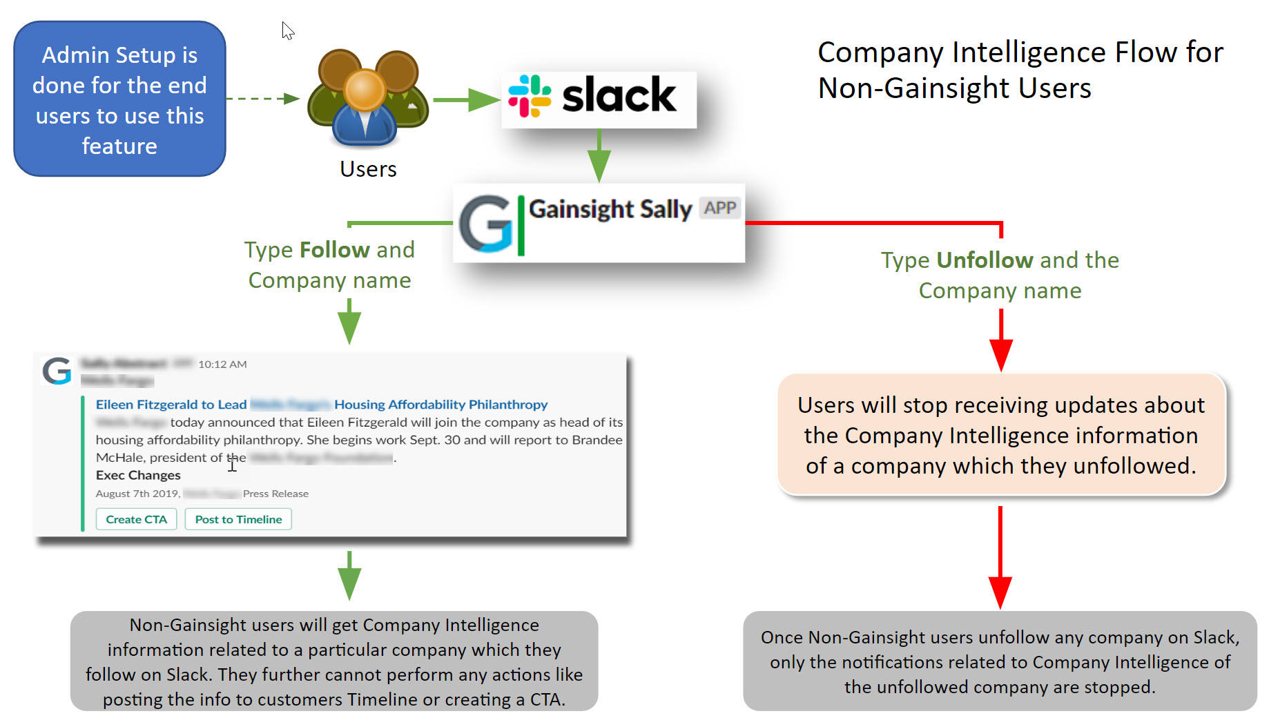 Company Intelligence Flow for Non-Gainsight Users.jpg