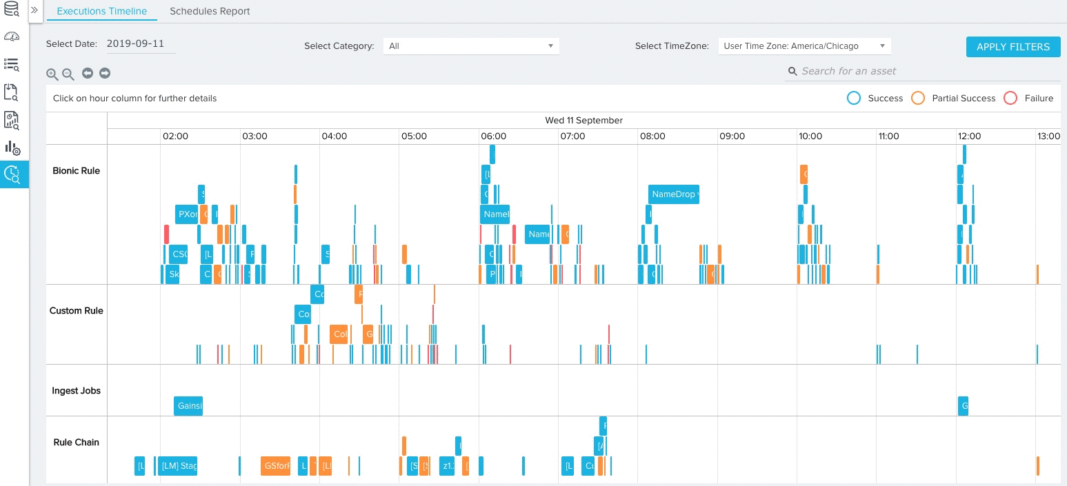 SFDC executions timeline hover over asset.gif