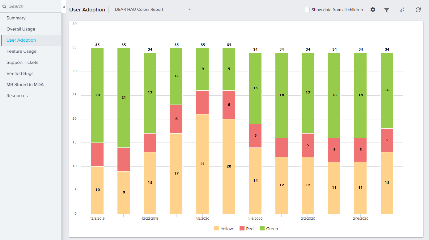 Usage Adoption.png