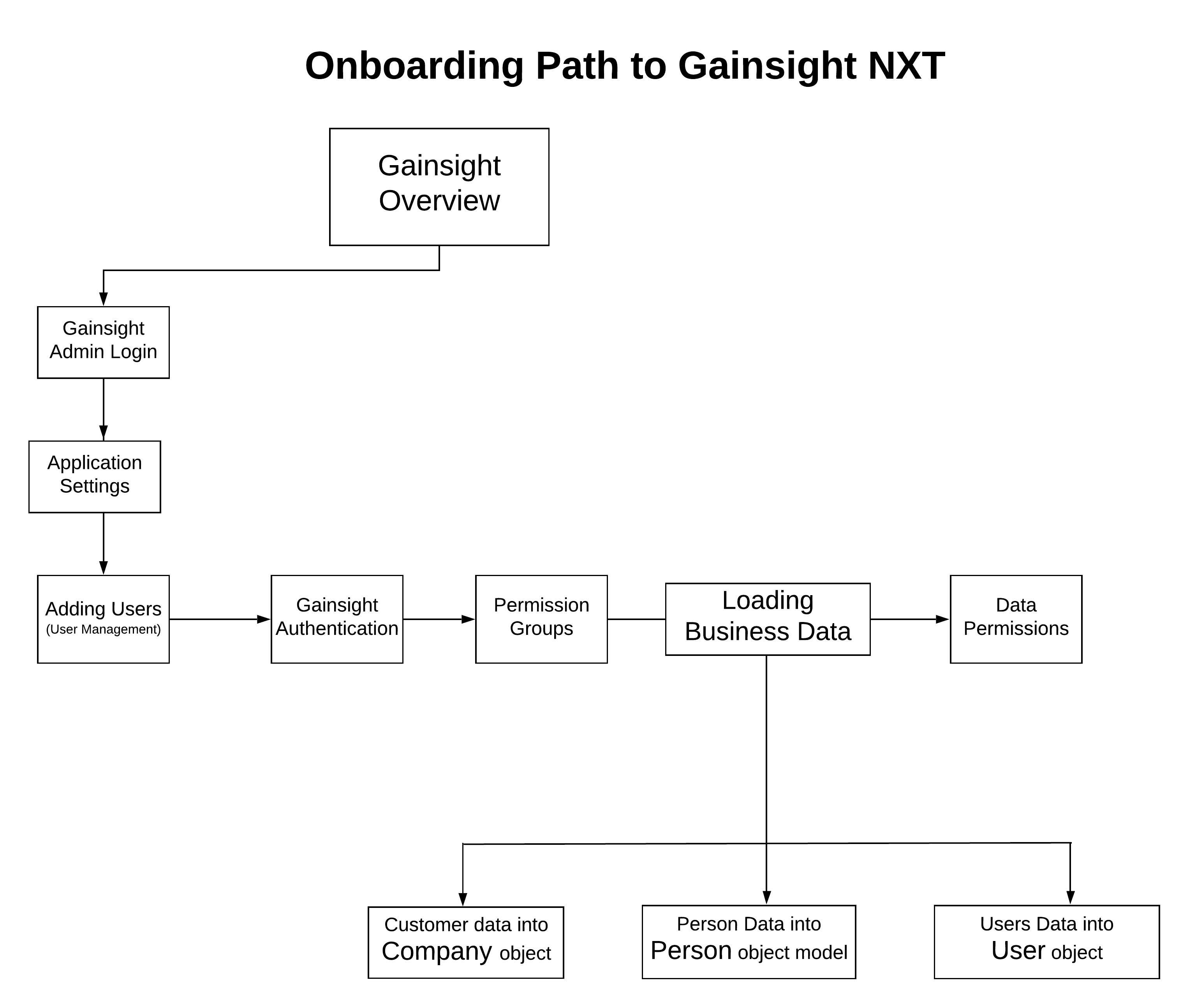 Gainsight Customer Onboarding Path - Gainsight NXT.png