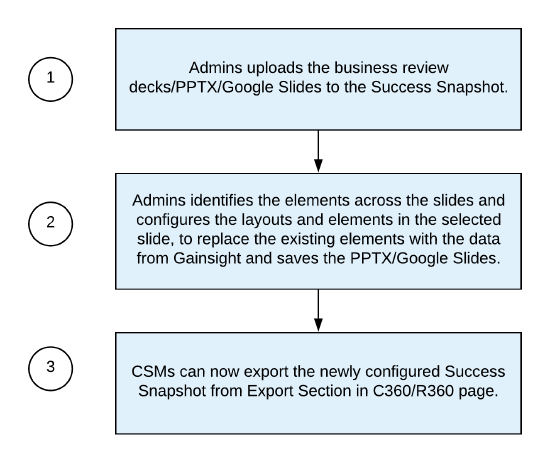 Success Snapshots.png