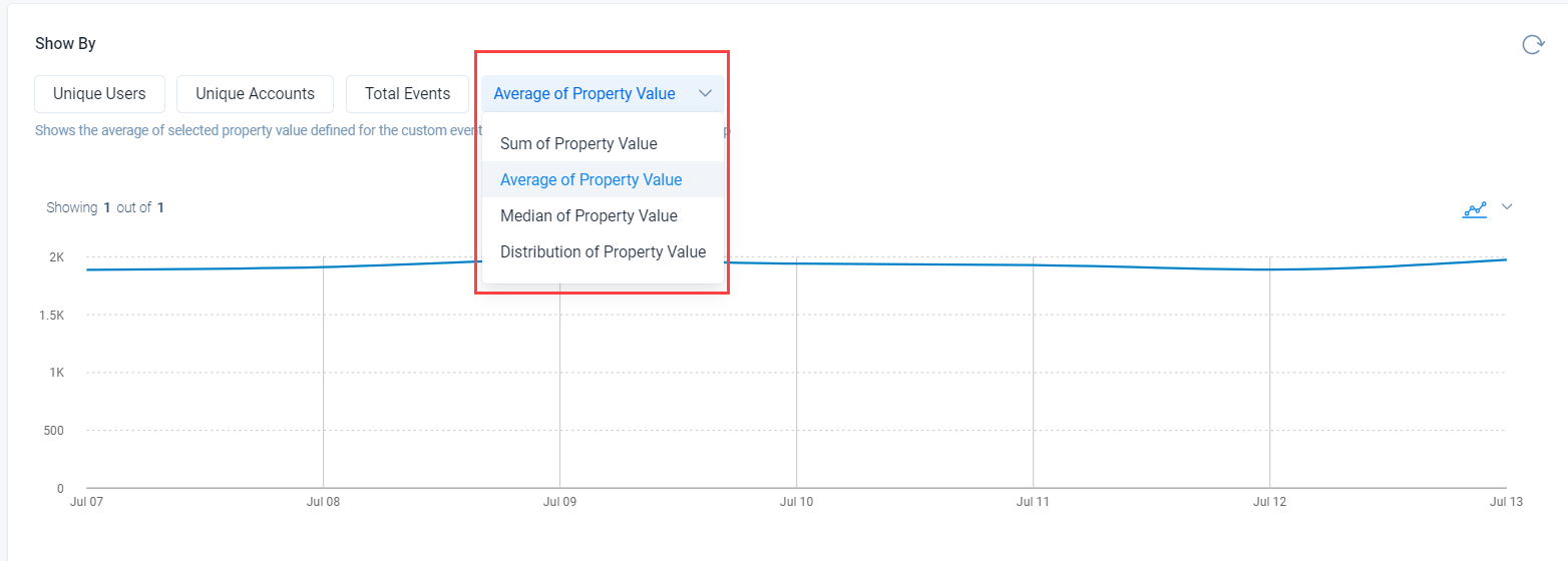Property Values.png