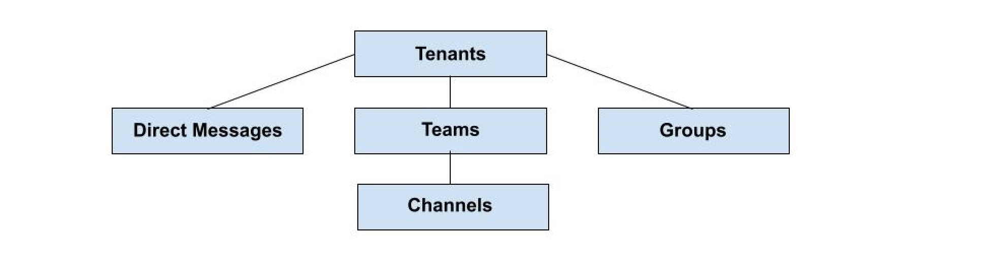 Microsoft Teams Overview