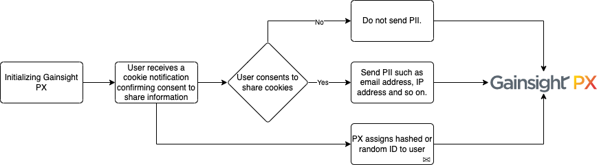 anonymizing data.drawio (3).png