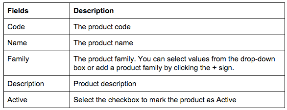 Adding Products Manually