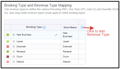 Adding Recurring Revenue Type