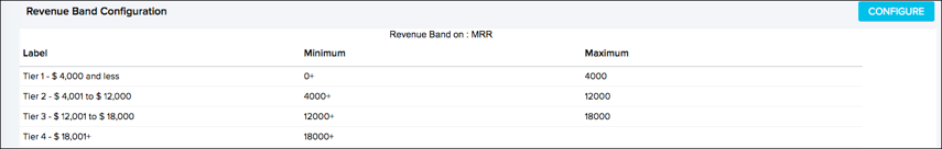 Revenue Band Configuration