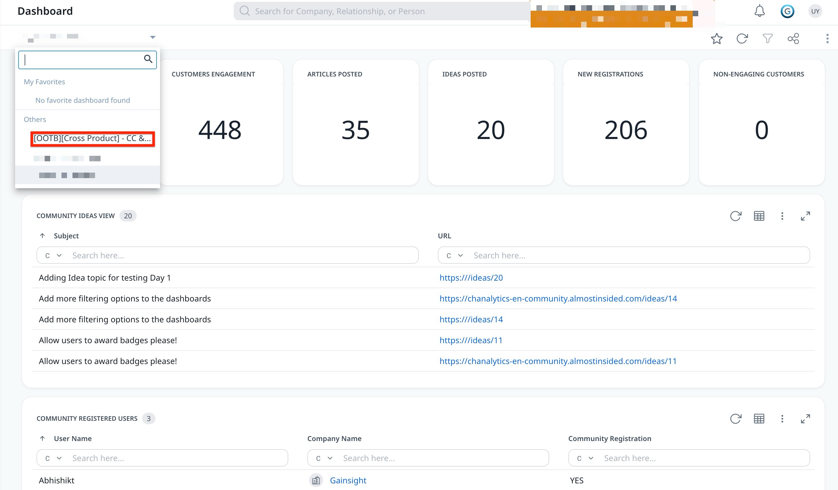 Dashboard displaying key metrics including customer engagement, articles posted, ideas posted, and new registrations. The dropdown menu highlights the selected 'OOTB Cross Product - CC &