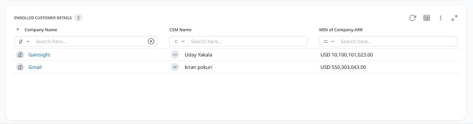 Enrolled Customer Details dashboard showing company names, associated CSM names, and the minimum Annual Recurring Revenue (ARR) for each company
