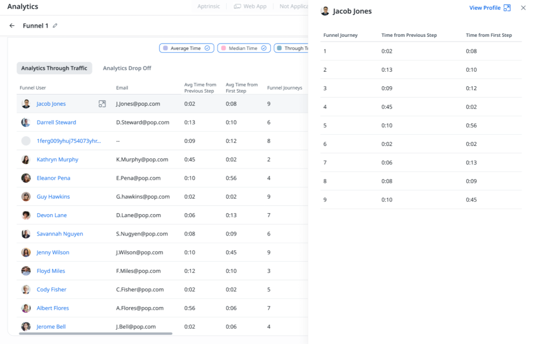 Screenshot of the funnel report, with the user slide-out panel open, displaying detailed time information of the user's path in the journey.