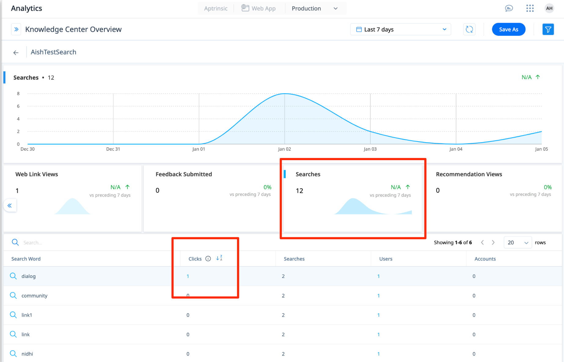 A screenshot of the Knowledge Center Bot Analytics page, with the new Searches widget and Clicks column highlighted.