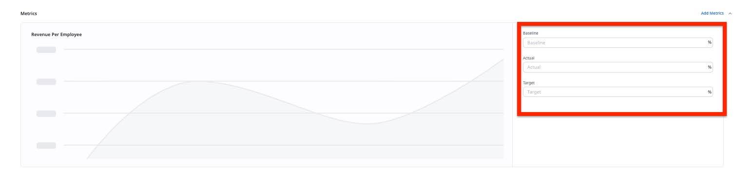 Metric input panel showing editable fields for Revenue Per Employee: Baseline, Actual, and Target values with percentage input