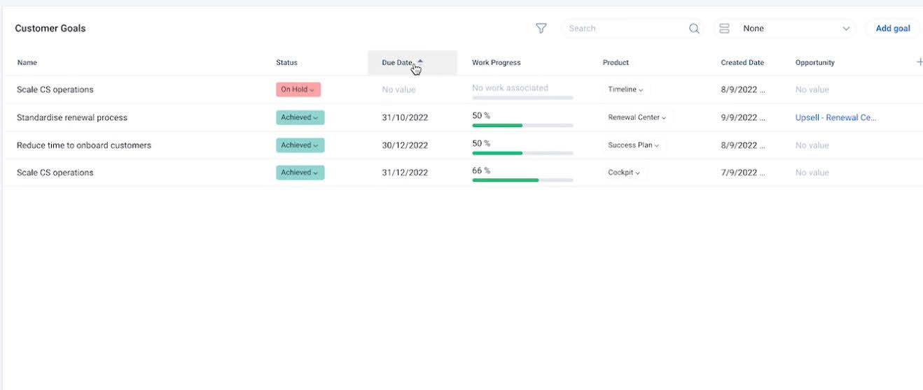 Customer Goals list sorted by due date, showing status, progress, product, and opportunity for each goal