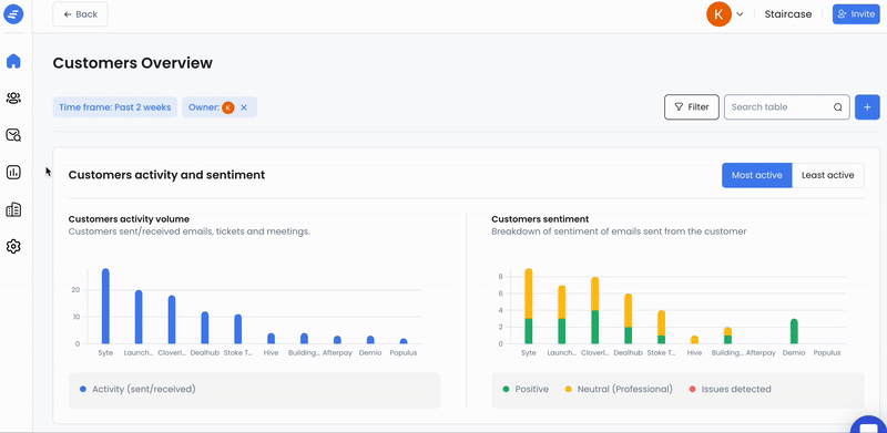 Salesforce integration - april update.gif