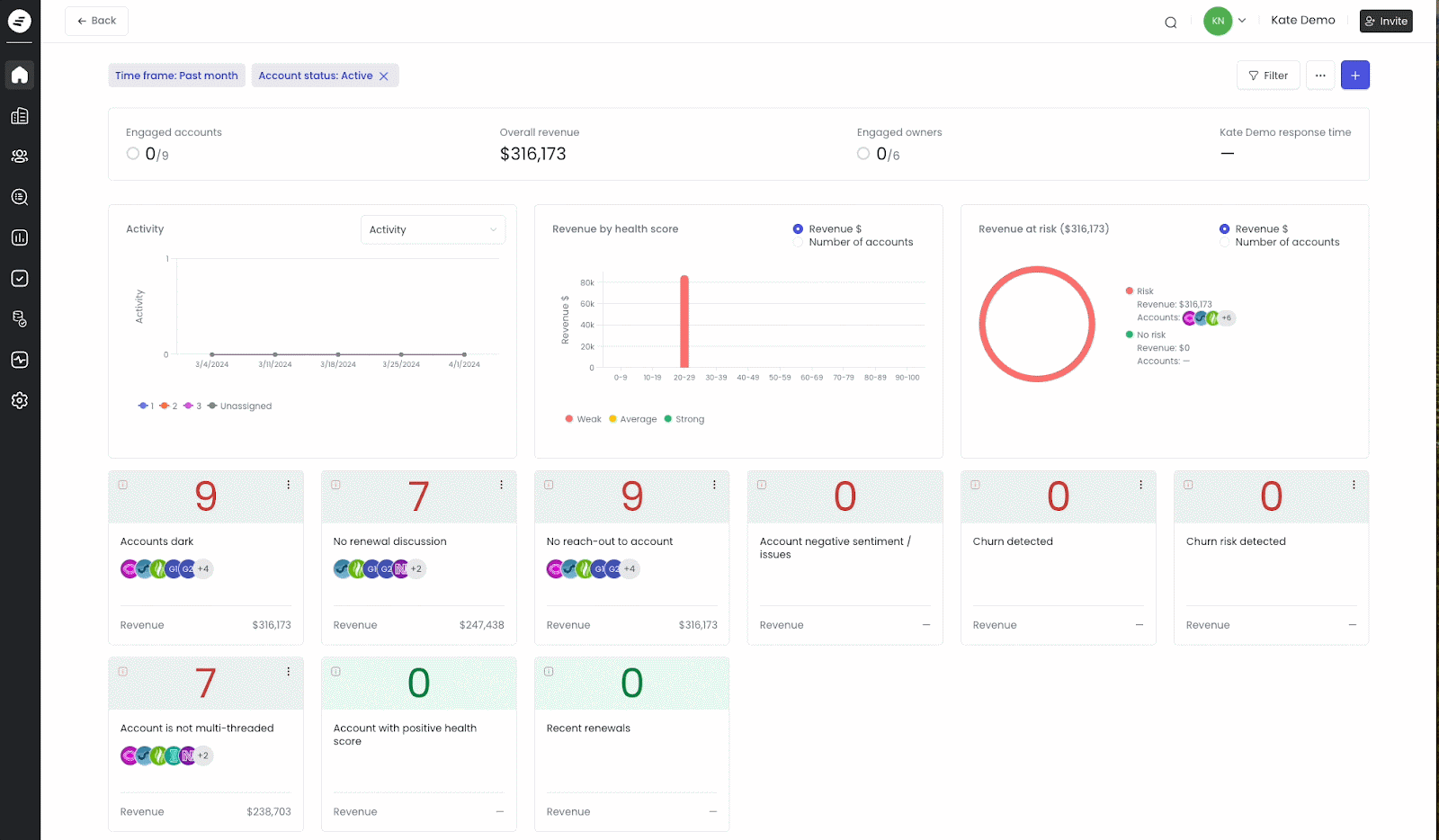 Customize and Share Dashboards.gif
