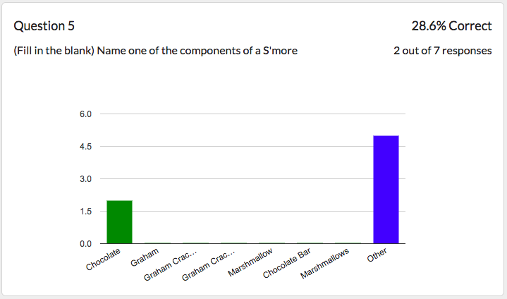 Screenshot showing View specific quiz question responses