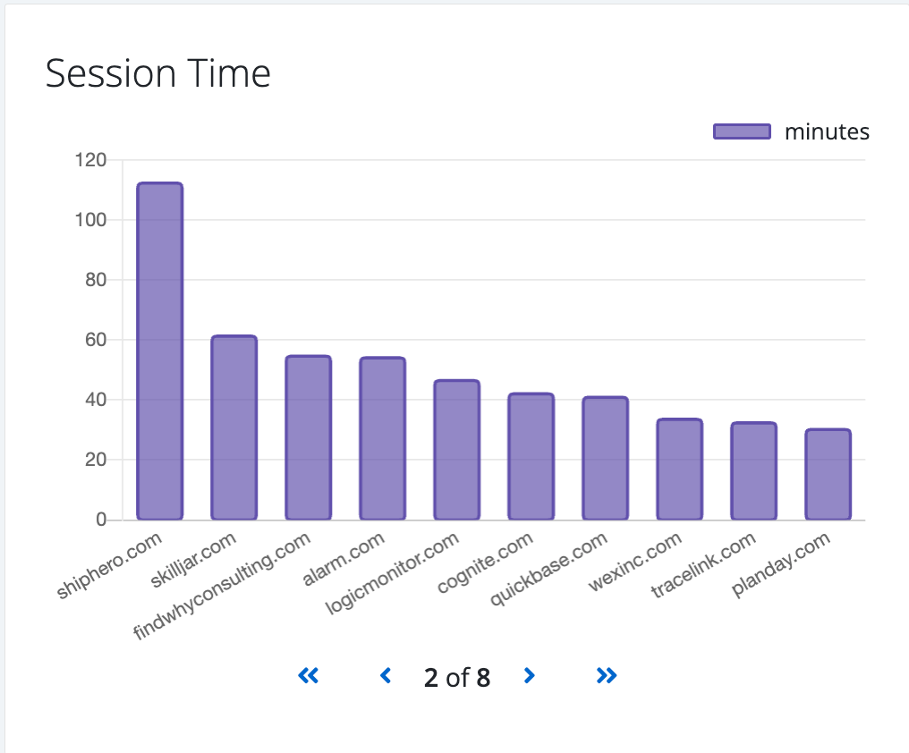 Screenshot showing Minutes: