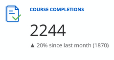 Screenshot showing Course completions