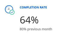 Screenshot showing Completion rate