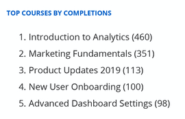 Screenshot showing Subscribe to receive the training report(s)