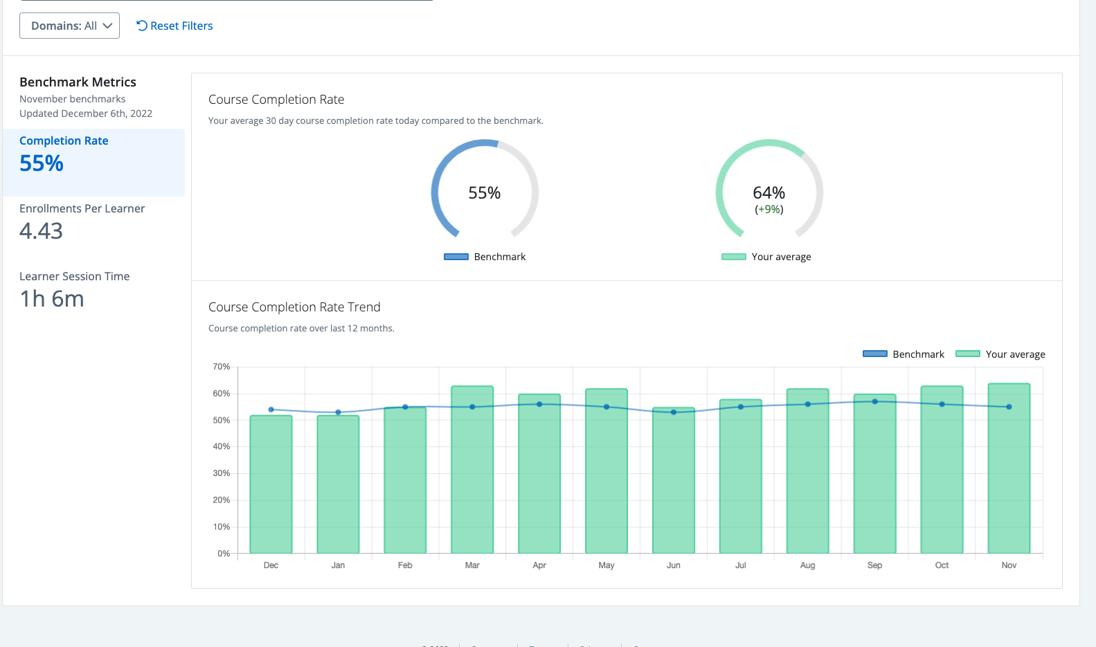 Screenshot showing Completion rate