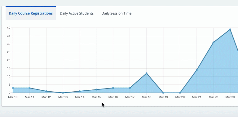 Screenshot showing Line Graph