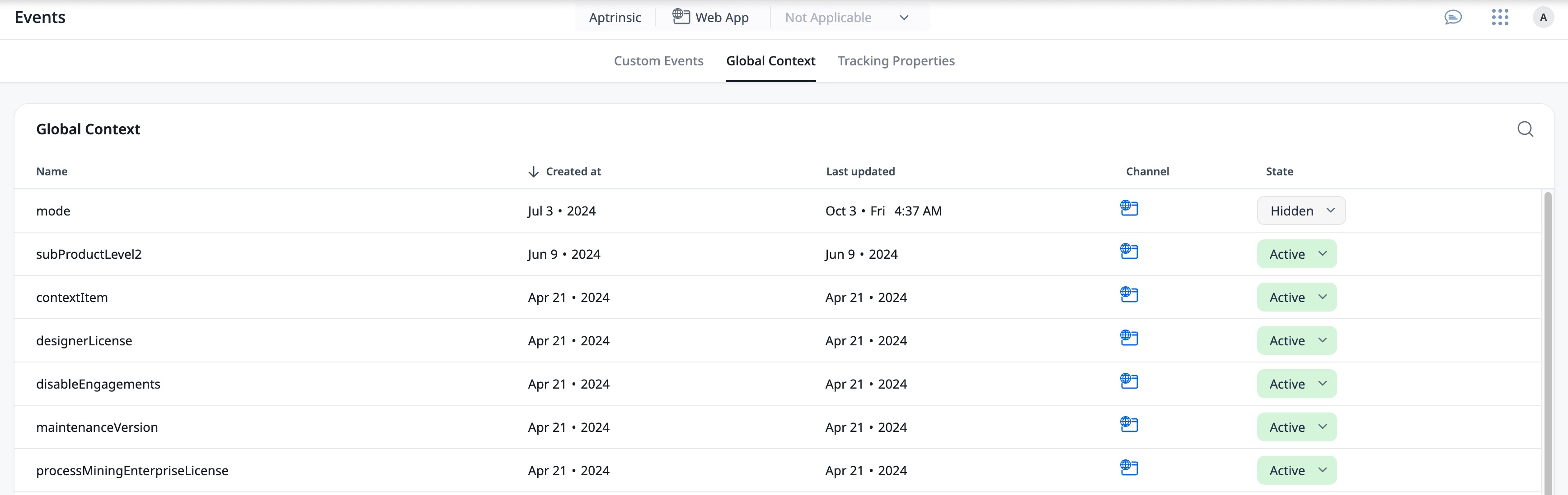 Global Context tab displaying a list of custom context variables with creation dates, last updated timestamps, channel icons, and current state toggles.