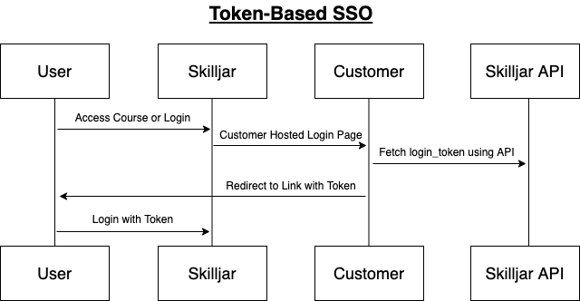 Screenshot showing Basic Setup