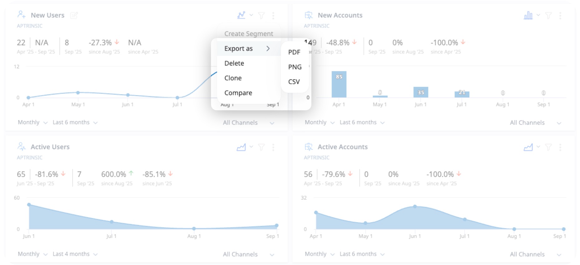 Export options menu in a dashboard widget, displaying available formats: PDF, PNG, and CSV.
