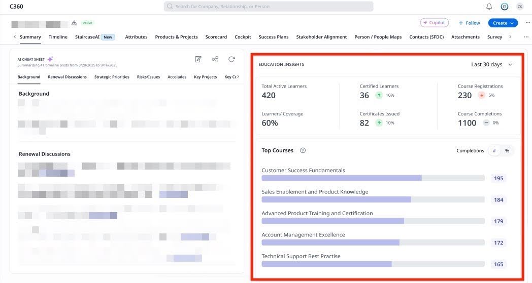 Dashboard showing Education Insights with learner metrics, certifications, and top course completion statistics.