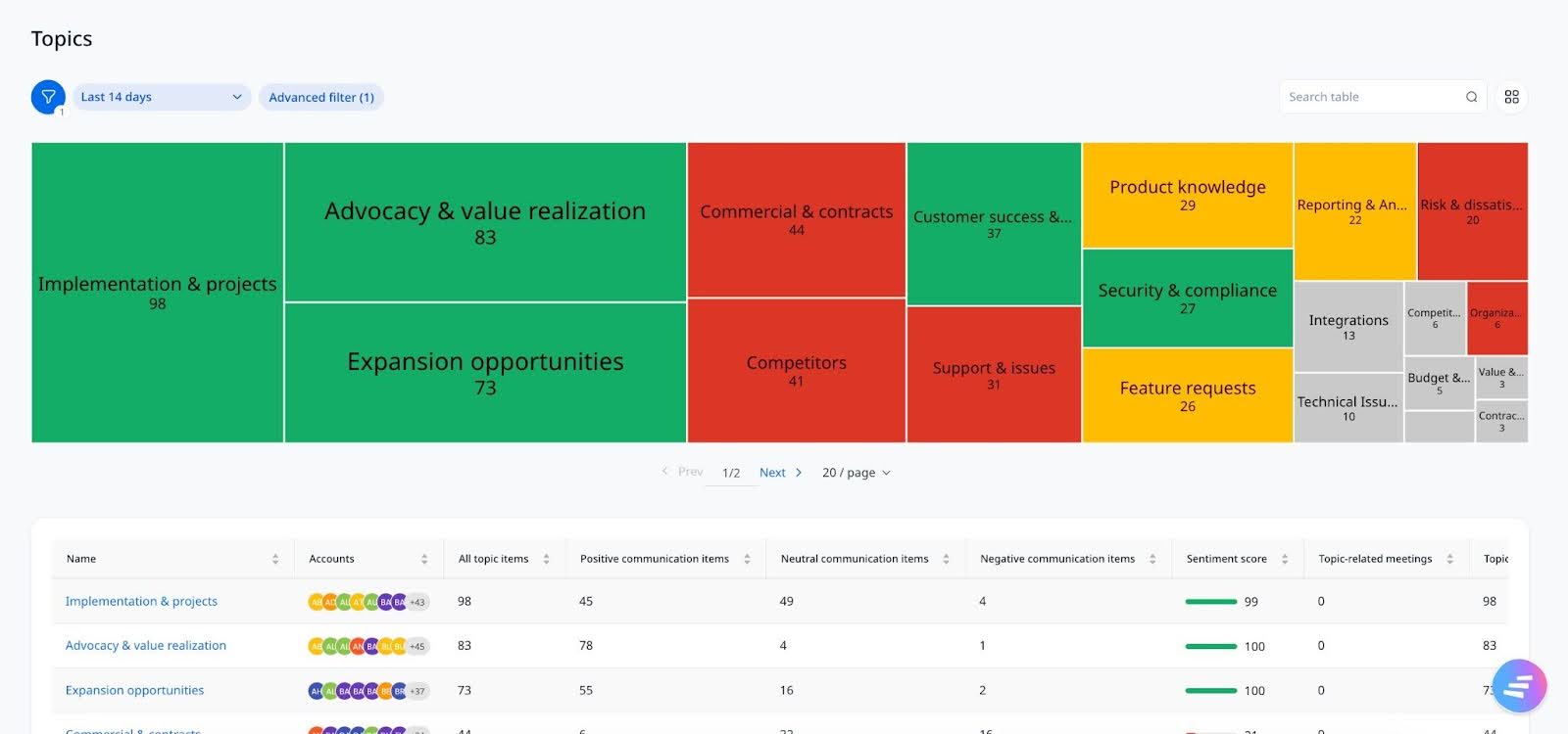 Topics page in side bar.