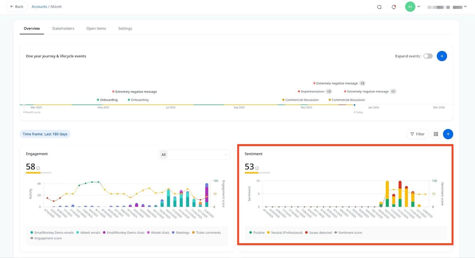 Sentiment dashboard in accounts page.