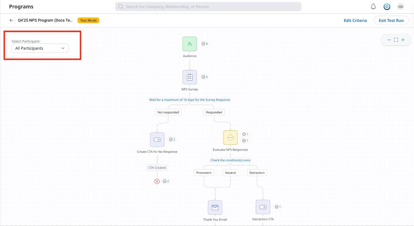 In the top right corner select participant options is dispalyed