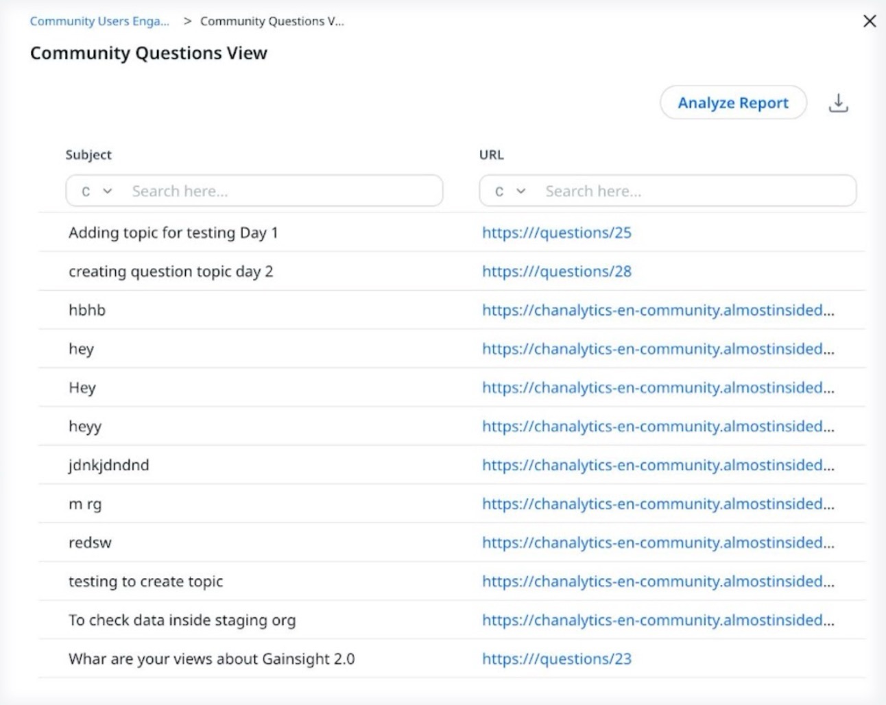 Community Questions View report listing question subjects with URLs and Analyze Report option for reviewing community discussion activity and links.