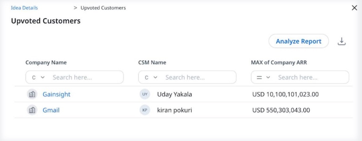Upvoted Customers report listing company names Gainsight and Gmail with CSM names and maximum company ARR values for community idea engagement.