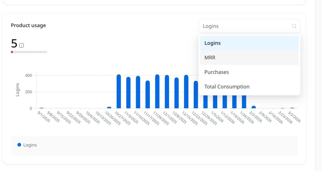 Dropdown for Product usage score.