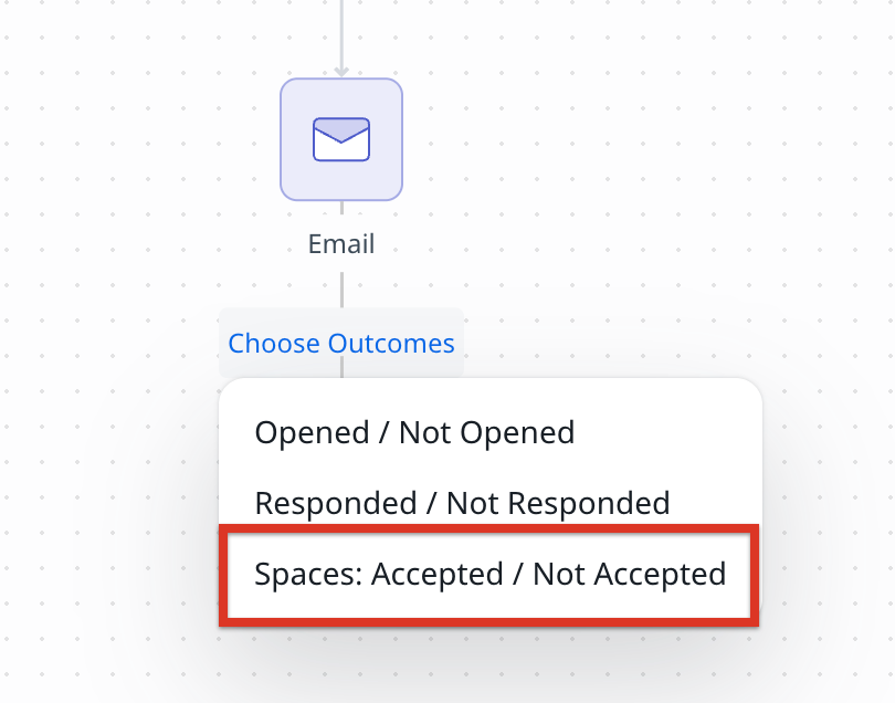Email outcomes