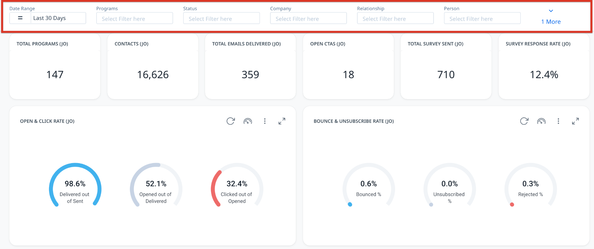 Filter option in reports analytics dashboard displayed