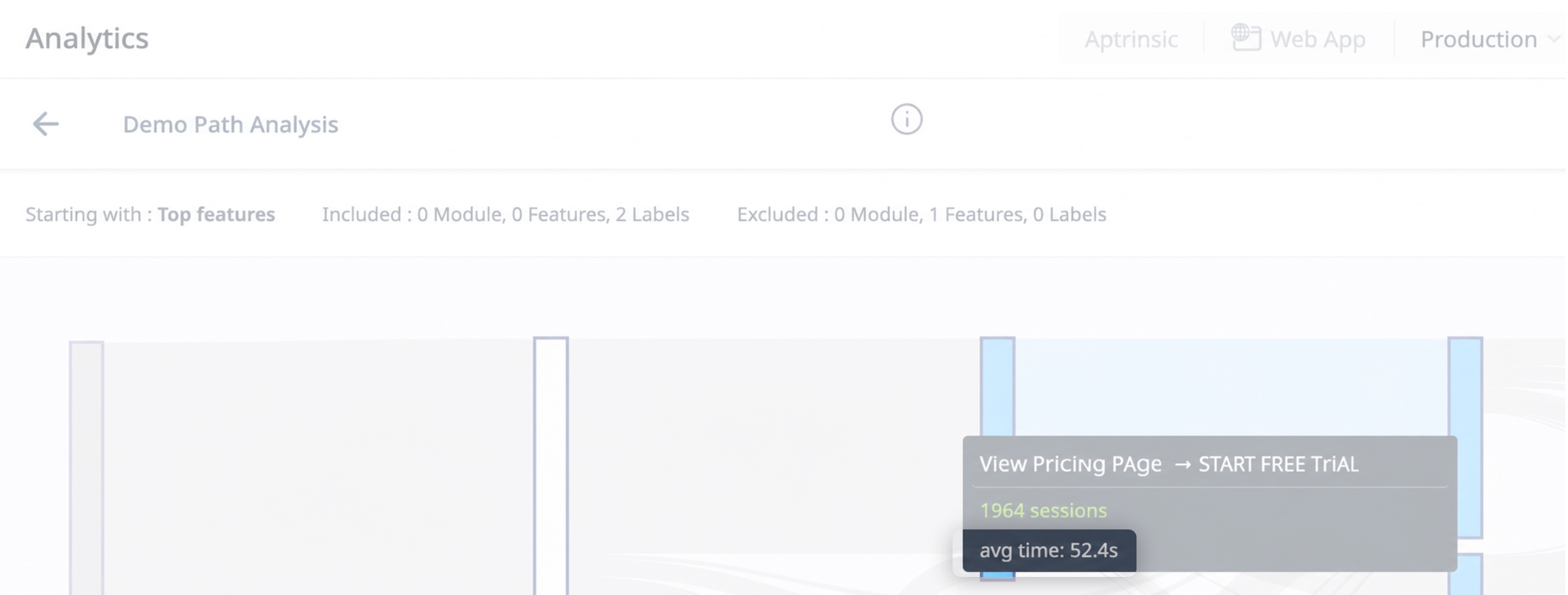 Path Analyzer report showing a tooltip for a transition between two steps with session count and average time.