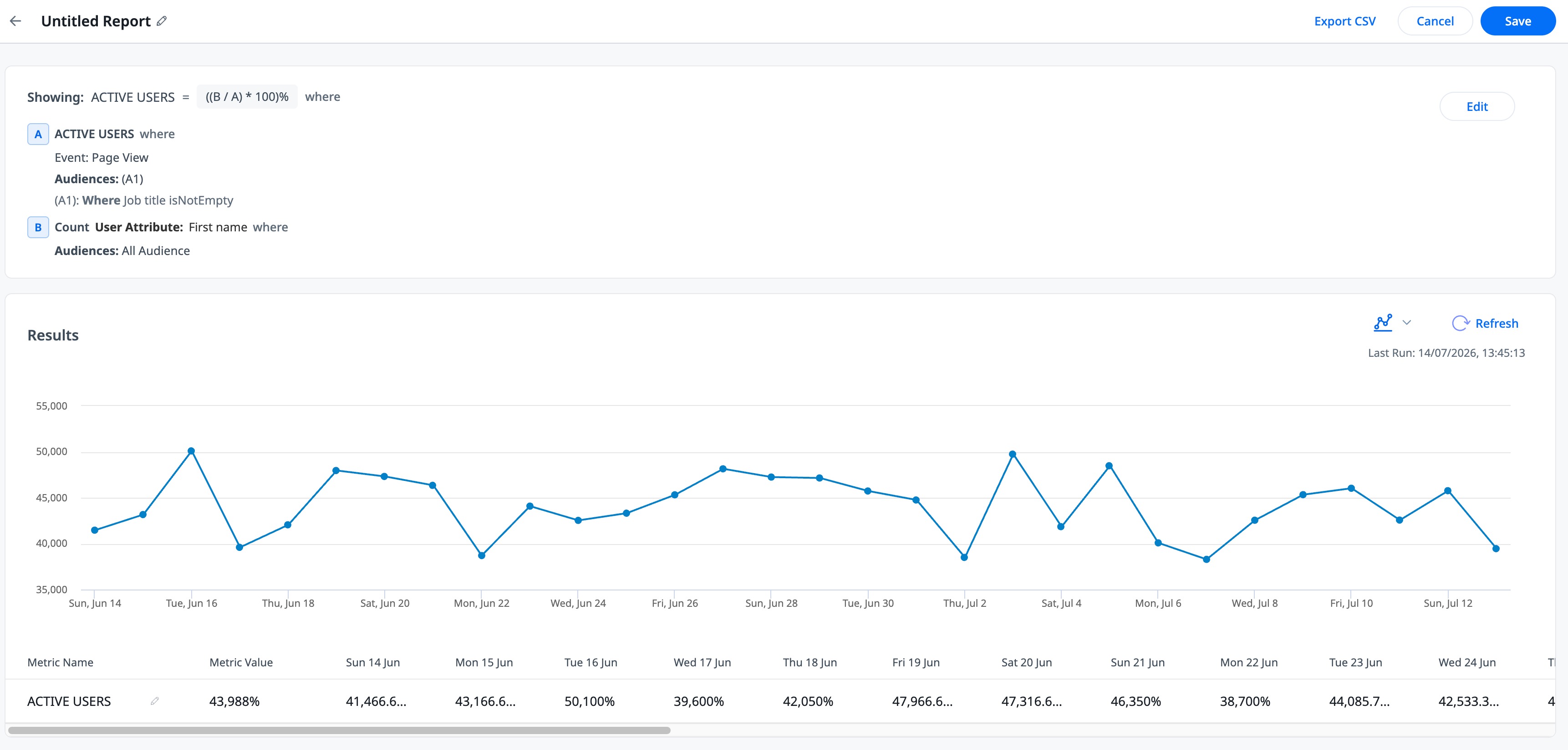 Custom metric report results displaying the calculated Active Users percentage and a metric value table.