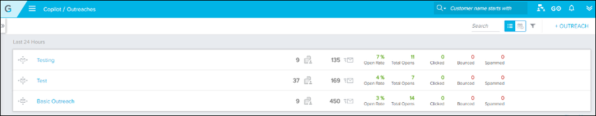 Additional Outreach Analytics