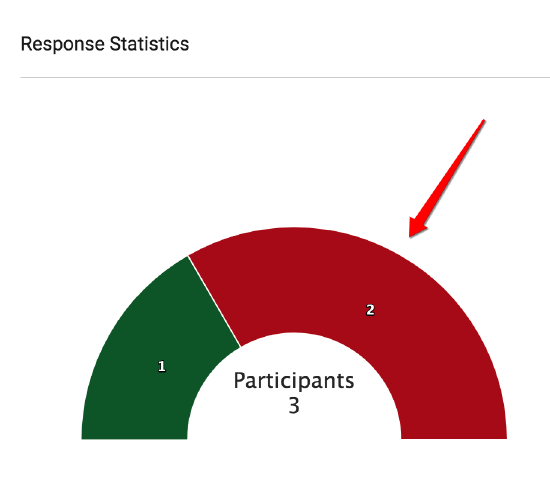 18-Response Statistics.png